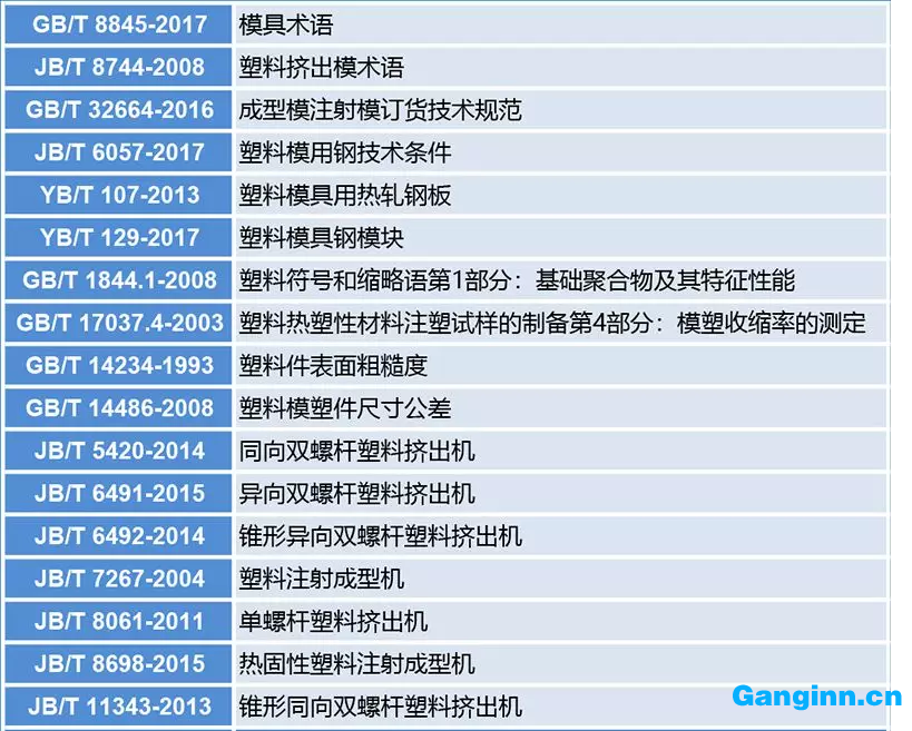 塑料模國家標準及行業(yè)標準目錄