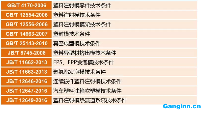 塑料模國家標準及行業(yè)標準目錄
