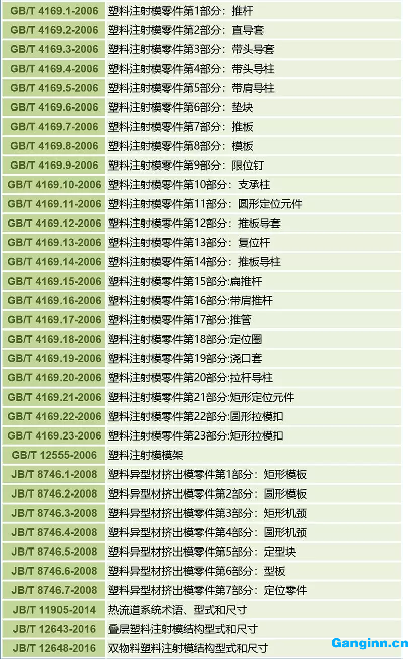 塑料模國家標準及行業(yè)標準目錄