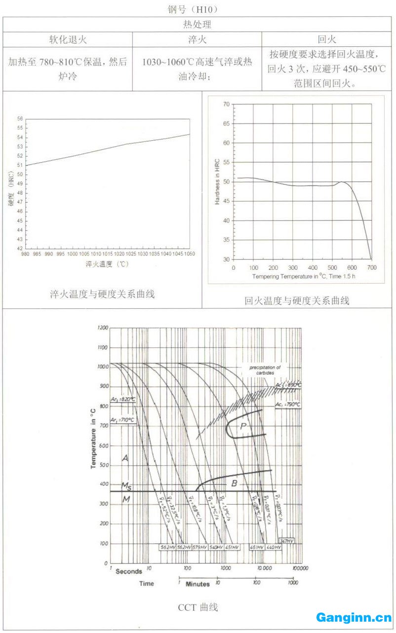 天工模具鋼產(chǎn)品手冊(cè)——H10