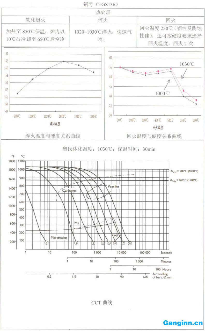 天工模具鋼產(chǎn)品手冊——TGS136（420/SUS420J2）
