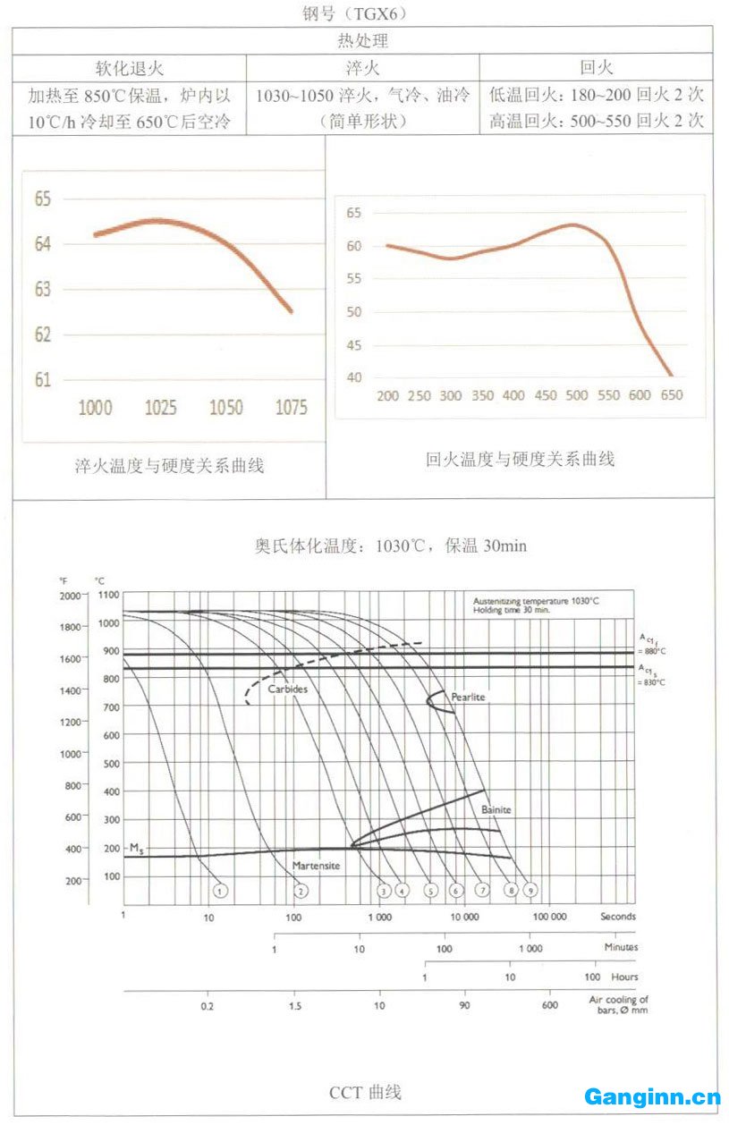 天工模具鋼產(chǎn)品手冊(cè)——TGX6（DC53）